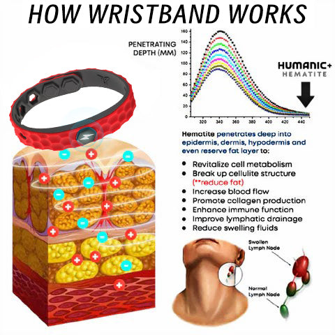 LOVILDS™ Titanium Lymphatic Drainage Wristband