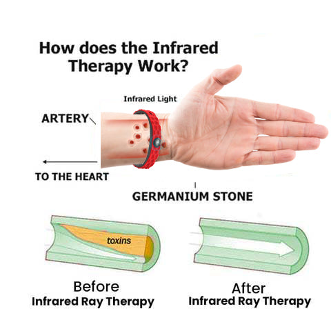 LOVILDS™ Titanium Lymphatic Drainage Wristband